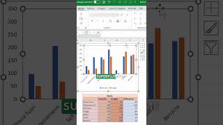 Come creare un grafico effettivo rispetto a quello di destinazione in Excel