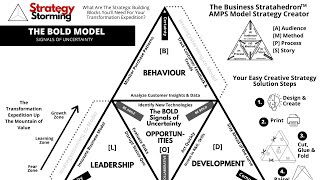 The Strategy SuperModel Sessions - The BOLD Brand Strategy Value Equation