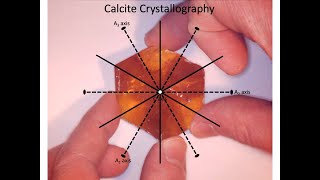 Calcite Crystallography