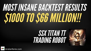 SSX Titan TT - Most insane Backtest results ever seen but....