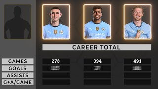 Phil Foden VS Rodri VS Kevin De Bruyne Stats Comparison 2025 (Manchester City Trio)