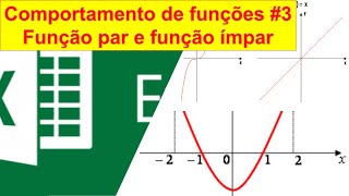 Comportamento de funções #3 | Função par função ímpar