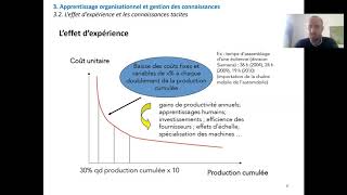 IEE - Chapitre 5. Ressources et compétences - 3. Apprentissage organisationnel