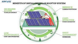 Benefits of installing Solar Rooftop | Install Servotech Solar Panels