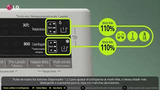 Soporte LG España - Autodispensador ezDispense de su Lavadora LG