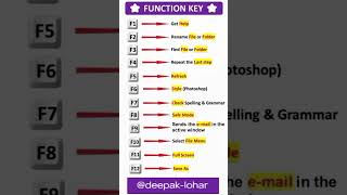 function key by deepak lohar