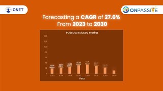 In 2023, the global podcasting market soared to $23.56B