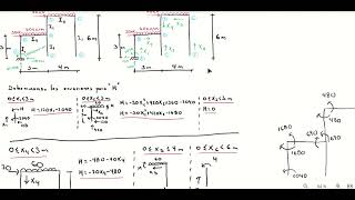 Eje 10 Flexibilidades marco hiperestático de cuarto grado con apoyos rígidos Analítico