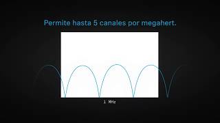 Conoce la actualización Link Density Mode de la Serie 6000