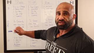 HOW TO SET UP YOUR DIET - Making Changes To Keep Burning Fat - Fouad Abiad.