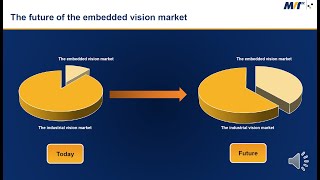 Embedded Vision as a strategic choice