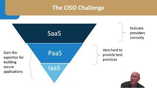 Security Challenges with Cloud Security