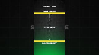 What Is Circuit Limit ! #sharemarketforbeginners #trading #facts #viral