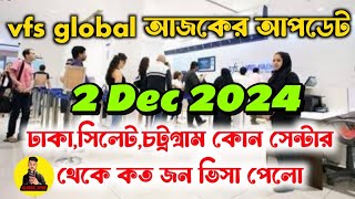 vfs global থেকে আজকের পাসপোর্ট ডেলিভারি এবং রির্টান আপডেট🔻ইতালি ভিসা | vfs global italy visa update