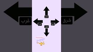 #arabic #levantinearabic #directions #north #south #east #west #newshort #learnarabic