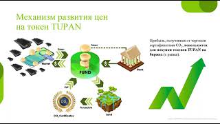 проекта tupan одного из проектов токенизированных zeniq