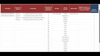 Uso del Software de Seguridad y Salud en el Trabajo