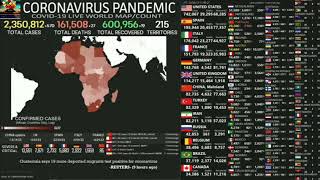 CORONAVIRUS I NUMERI MONDIALI