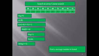 Linear Search in C Lang