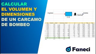 CALCULAR EL VOLUMEN DE AGUA Y LAS DIMENSIONES DE UN CARCAMO DE BOMBEO📚✅