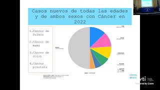 Proyecto promoción y prevención ECN y cancer. Seminario Cáncer