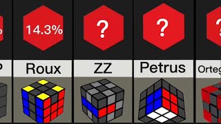 Comparison: Rubik’s Cube Solving Methods…