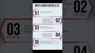 Constitutional  Writ's #upsc #polity #bpsc #shorts