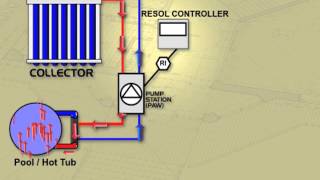 Solar Pool Heater with Vacuum Tubes