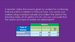 M4A1-9-6 How to use the Chi square Test for Independence calculator