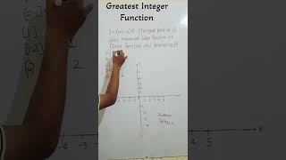 Greatest Integer function