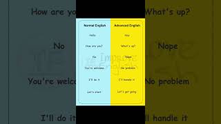 normal English vs advance english #english #englishspeaking #luckyrajput36@luckyrajput36