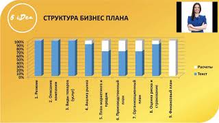 Вебинар "Бизнес план для своего проекта"