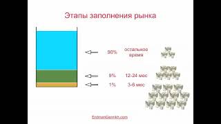 Сетевой закон 1- 9- 90