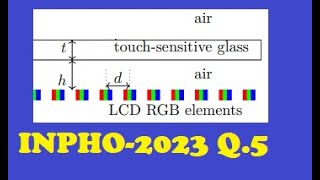 SOLUTION OF INPHO-2023 Q.5 'If Prof. Snell had a smartphone'