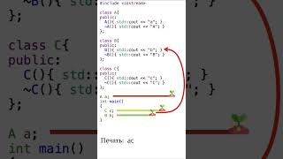 Что выведет программа на C++? Объекты в C++ #cpp #cppquiz