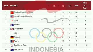 Update Perolehan Medali Sementara Olimpiade Tokyo Hari Ini 03/08/21