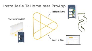 ProApp installatie TaHoma clip 1