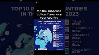 Richest countries of the world #subscribe #countries #viralshort #shorts