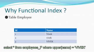 Functional Indexes in Oracle