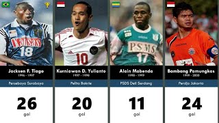 Daftar Top Scorers Liga 1 Indonesia (1979-2019) 🐐