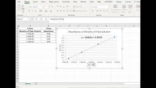 Graphing Absorbance Vs Molarity (Red Dye Lab Graphing Help)