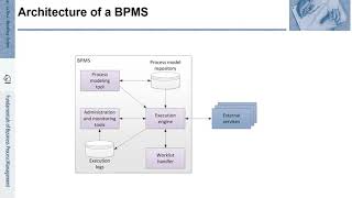 FBPM-9.1.: Fundamentals of Business Process Management (BPM) - Process-Aware Information Systems