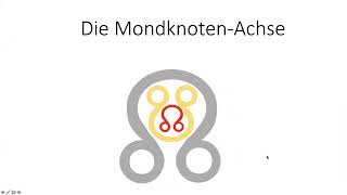 Die Mondknotenachse