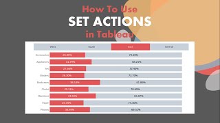 How To Use Set Action In Tableau