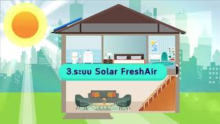 Solar Active Animation