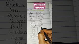 Masculine Feminine