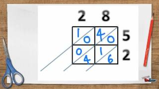 Multiplication - Lattice Method