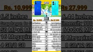 Moto G45 5G VS Vivo V25 5G comparison. Vivo V25 5G VS Moto G45 5G specification.#moto5g#vivo5g#moto