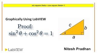 sin square theta + cos square theta =1 Trigonometry #sintheta #costheta