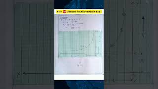 🟣 To find focal length of convex lens by plotting graph between u and v or 1/u and 1/v